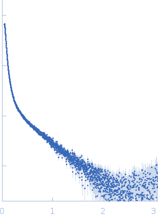 IMP-1 saRNA small angle scattering data