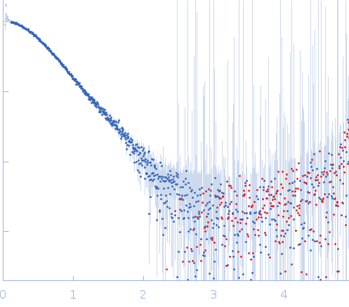 ESX-5 secretion system protein EccA5 experimental SAS data