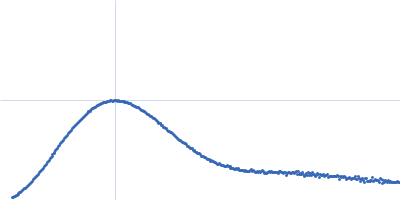 Antitoxin ParD Toxin 21-bp DNA operator fragment Kratky plot