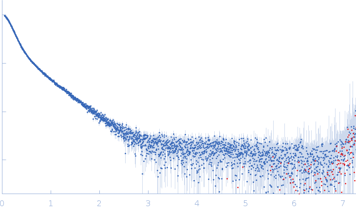 Xist A-repeat lncRNA 4 repeats experimental SAS data