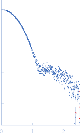 Piwi domain-containing protein experimental SAS data