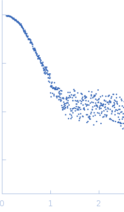 Piwi domain-containing protein experimental SAS data