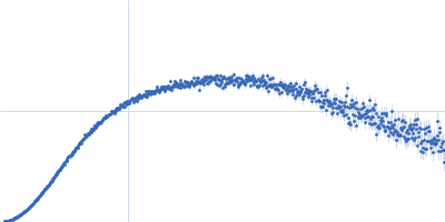 Stem loop 4 with AU extension in the 5'-genomic end of SARS-CoV-2 Kratky plot