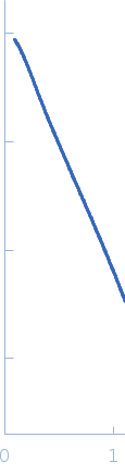 PiPOx239-g-PnPrOx14 experimental SAS data