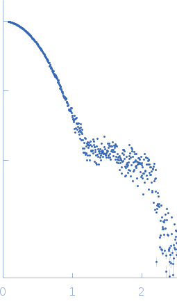 Piwi domain-containing protein experimental SAS data