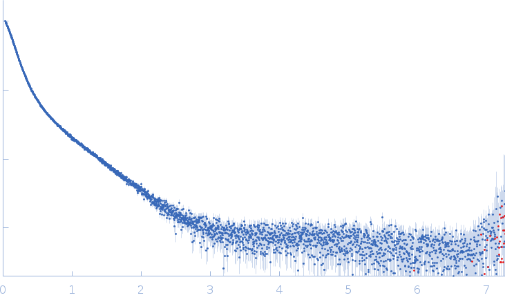 Xist A-repeat lncRNA experimental SAS data