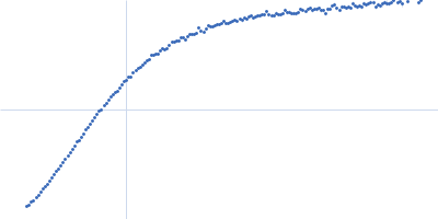 Xist A-repeat lncRNA Kratky plot