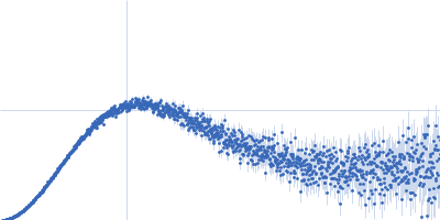 AU extension in the 5'-genomic end of SARS-CoV-2 Kratky plot