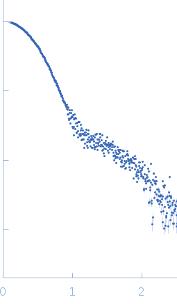 Clostridium butyricum argonaute protein experimental SAS data