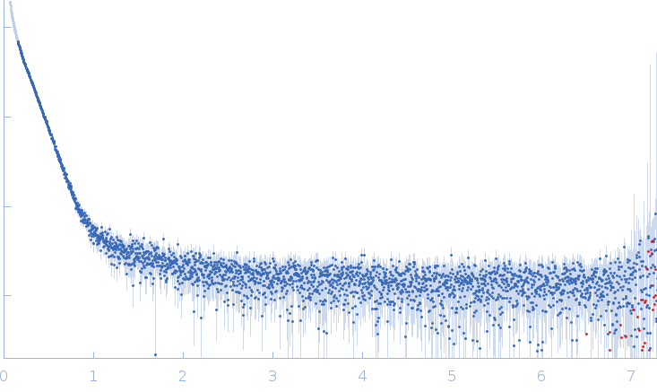 Amyloid-beta precursor protein experimental SAS data