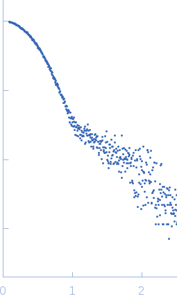 Clostridium butyricum argonaute protein experimental SAS data