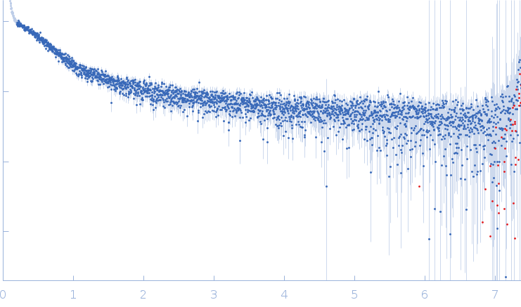 Amyloid-beta precursor protein experimental SAS data