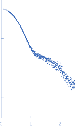 Piwi domain-containing protein experimental SAS data