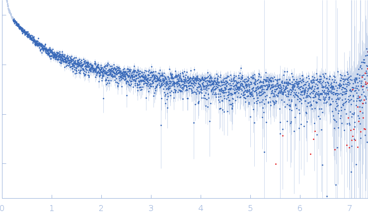 Amyloid-beta precursor protein experimental SAS data