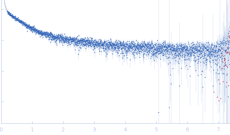 Amyloid-beta precursor protein experimental SAS data