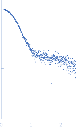 Piwi domain-containing protein experimental SAS data