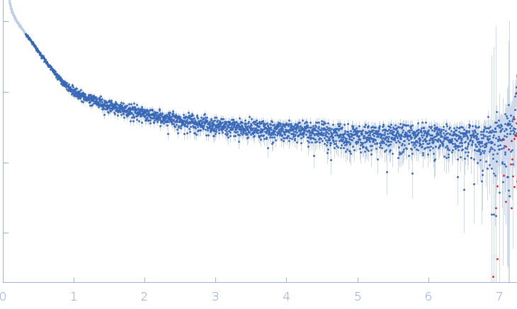 Amyloid-beta precursor protein experimental SAS data