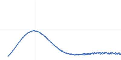 Oxalate--CoA ligase Kratky plot