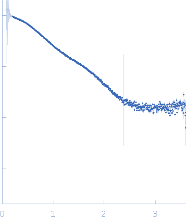 Calmodulin-1 experimental SAS data