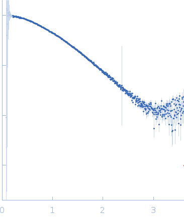 Pre-mRNA-processing factor 40 homolog A experimental SAS data