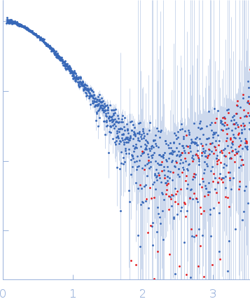 Replicase polyprotein 1ab experimental SAS data