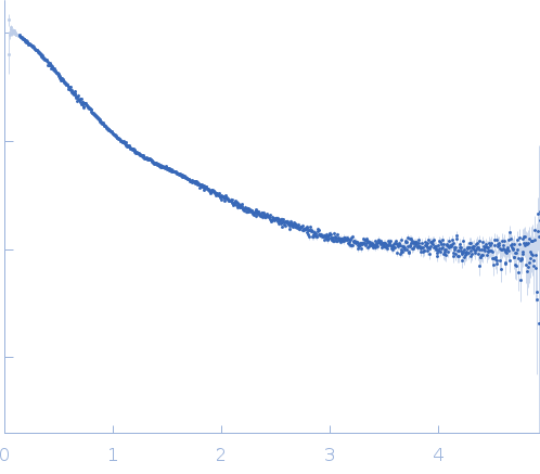 Gcf1p small angle scattering data