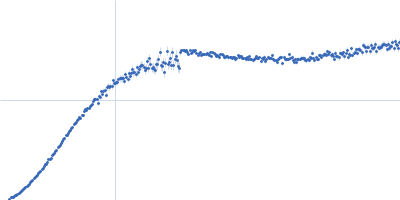 Gcf1p Kratky plot