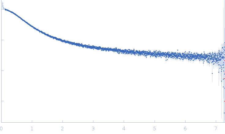 Retinoic acid-induced protein 2 (303-362: L319A, S320A) small angle scattering data