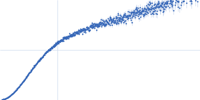 Retinoic acid-induced protein 2 (303-362: L319A, S320A) Kratky plot