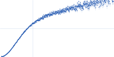 Retinoic acid-induced protein 2 (303-362: L345A, S346A) Kratky plot