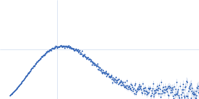 Glutamate--tRNA ligase Kratky plot