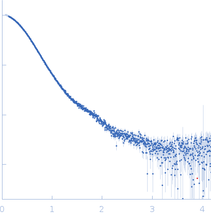 Nucleoside triphosphate pyrophosphohydrolase experimental SAS data