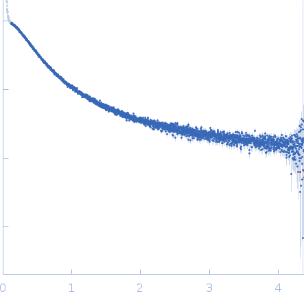 Retinoic acid-induced protein 2 (303-465) experimental SAS data