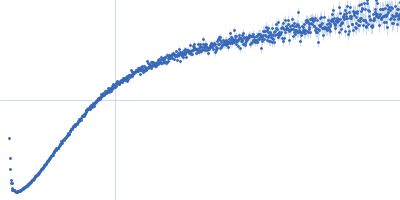 Retinoic acid-induced protein 2 (303-465) Kratky plot