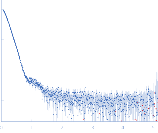 DNA repair protein RAD52 homolog experimental SAS data