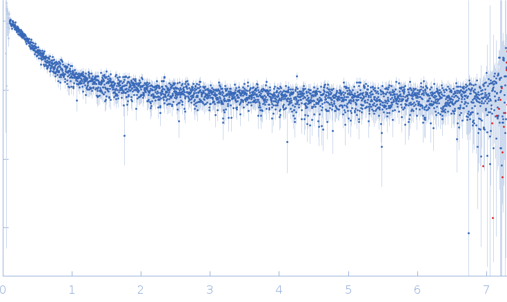 Retinoic acid-induced protein 2 (303-465: L319A, S320A) experimental SAS data