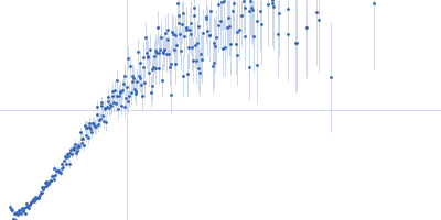 Retinoic acid-induced protein 2 (303-465: L319A, S320A) Kratky plot