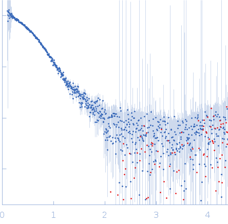 DNA-guanine transglycosylase - D95A mutant experimental SAS data