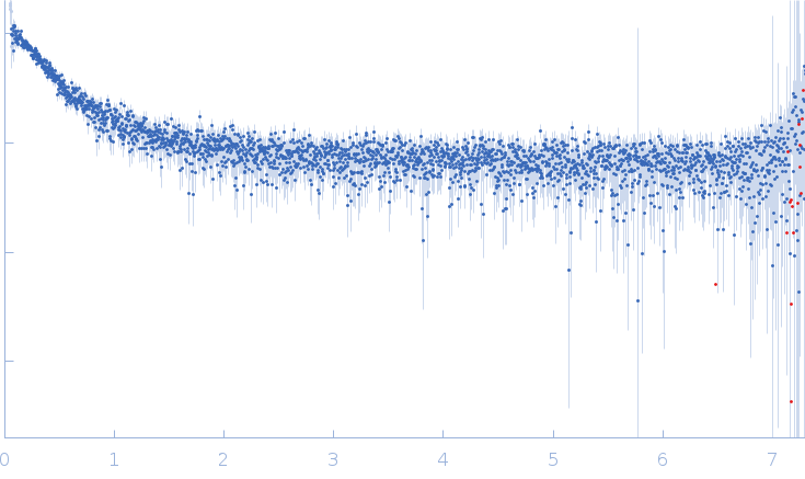 Retinoic acid-induced protein 2 (303-465: L345A, S346A) experimental SAS data