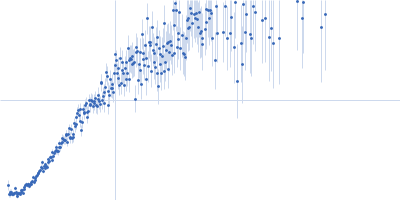 Retinoic acid-induced protein 2 (303-465: L345A, S346A) Kratky plot