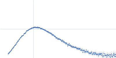 Minimal proline dehydrogenase domain of proline utilization A (design #2) Kratky plot