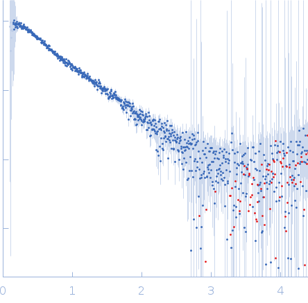 Custom 28 base pair double stranded DNA experimental SAS data