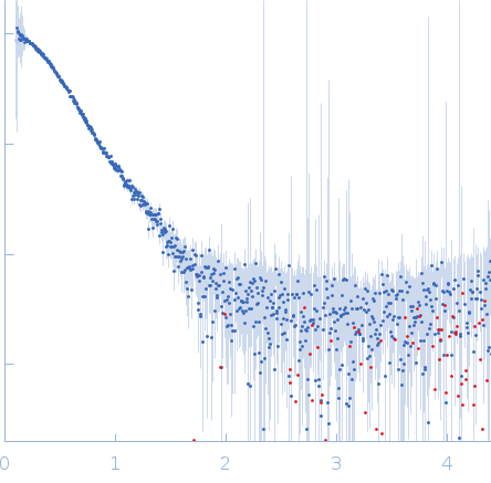 DGQHR domain-containing protein experimental SAS data