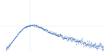 DGQHR domain-containing protein Kratky plot