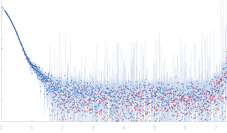 C-terminal-binding protein 1 Retinoic acid-induced protein 2 (303-362: L345A, S346A) small angle scattering data