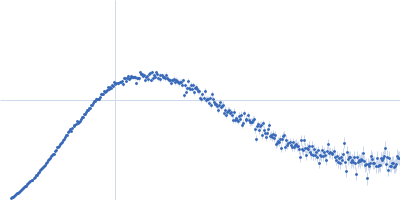 C-terminal-binding protein 1 Retinoic acid-induced protein 2 (303-362: L345A, S346A) Kratky plot