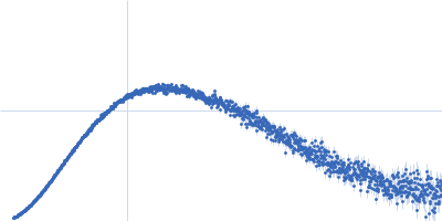 DNA repair protein RAD51 homolog 1 (F86E A89E) Kratky plot