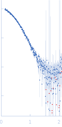 Alkanal monooxygenase alpha chain experimental SAS data