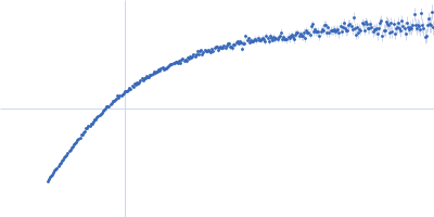 Non-structural protein V Kratky plot