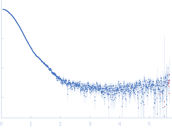 Rap guanine nucleotide exchange factor 3 experimental SAS data